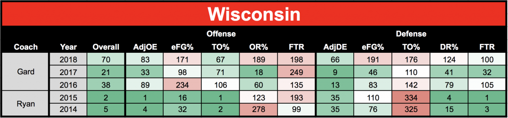 5 yr Wisconsin FF.png